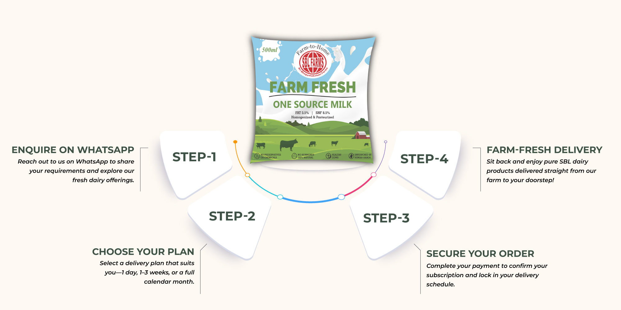 SBL Farm dairy cow